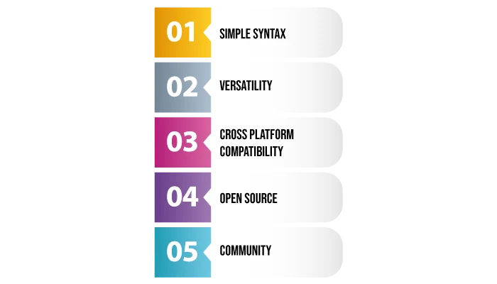 python language popularity