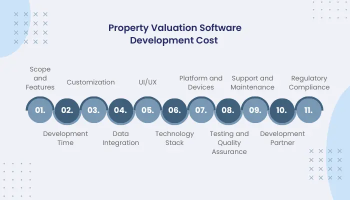 Property Valuation Software Development Cost