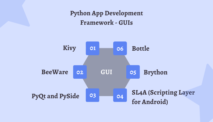 Python-App-Development-Framework-GUIs