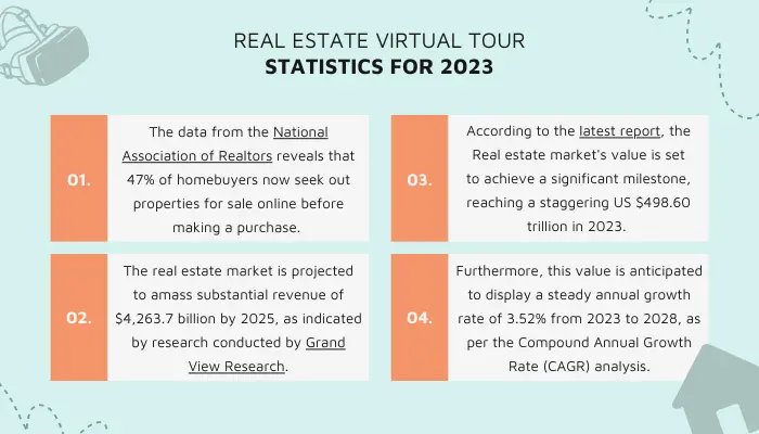 Virtual tour statistics 