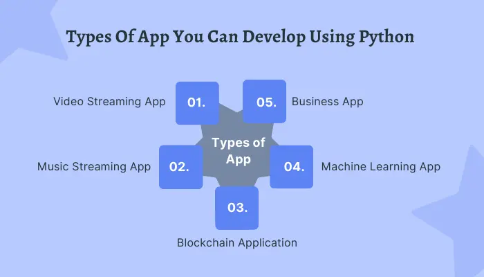 Types Of App You Can Develop Using Python