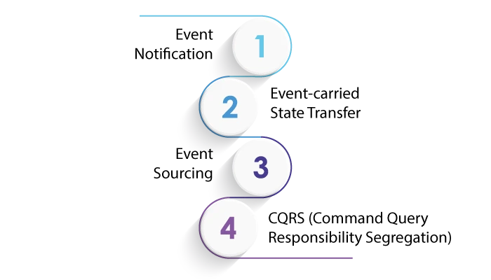 Types-of-Event-Driven-Architecture