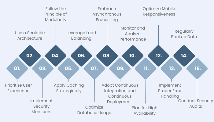 Web Application Architecture Best Practices