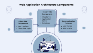 Web Application Architecture : A Comprehensive Guide : All You Need To Know