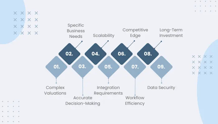 When Should You Go For Custom Property Valuation Software Development