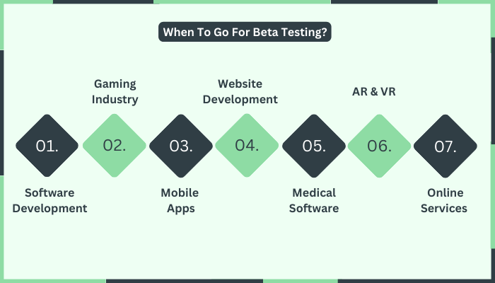 When To Go For Beta Testing