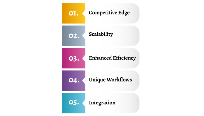 Who-Should-Create-Custom-Property-Management-Software-