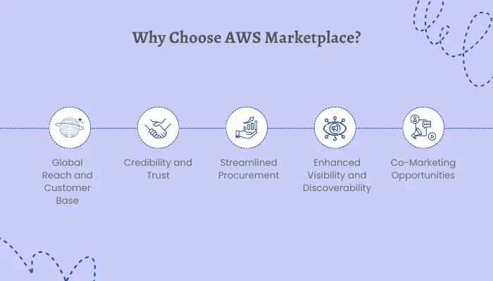 Why Choose AWS Marketplace