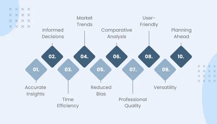 Why Do You Need Property Valuation Software