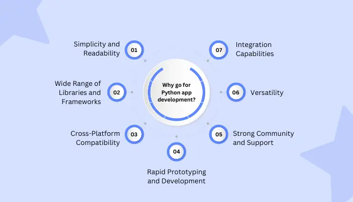 Why go for Python app development