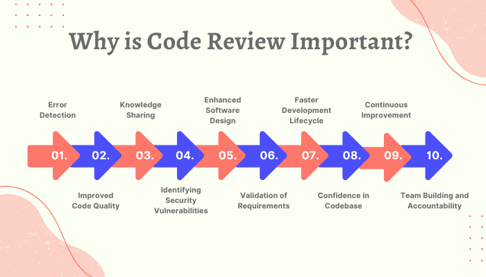 Why is Code Review Important