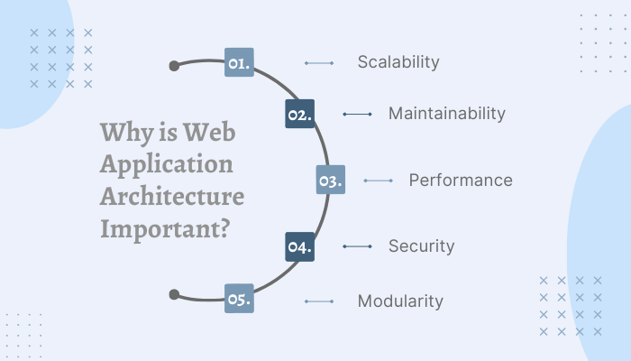 Why is Web Application Architecture Important