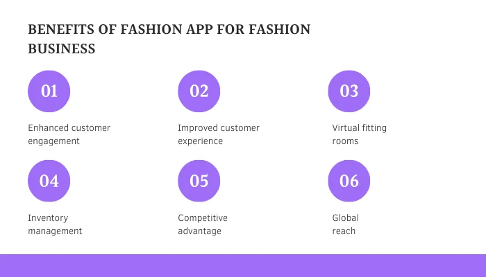 Benefits Of Fashion App For Fashion Business