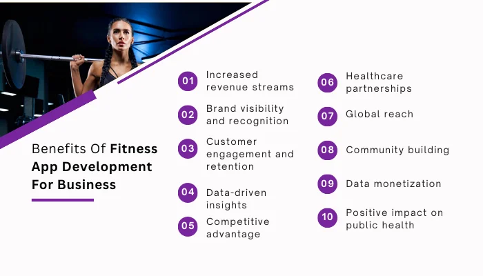 Benefits Of Fitness App Development For Business