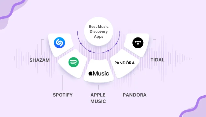 Music Discovery Apps For Inspiration