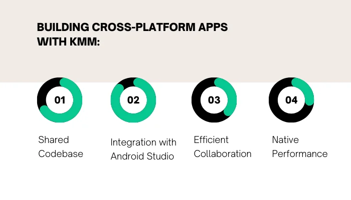 Cross-Platform Apps with KMM