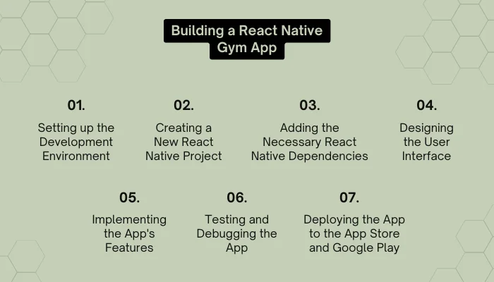 Building a React Native Gym App