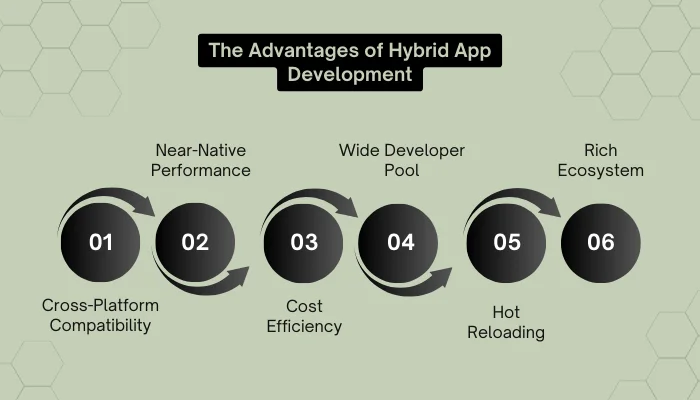 Choose A Platform_ The Advantages of Hybrid App Development