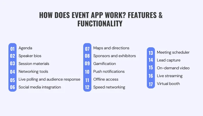 How Does Event App Work_ Features & Functionality