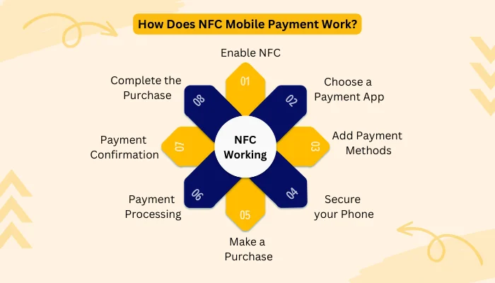 How Does NFC Mobile Payment Work