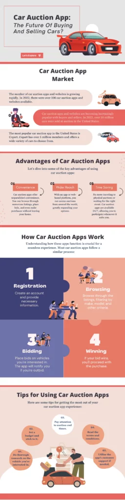 Infograph Car Auction AppThe Future Of Buying And Selling Cars