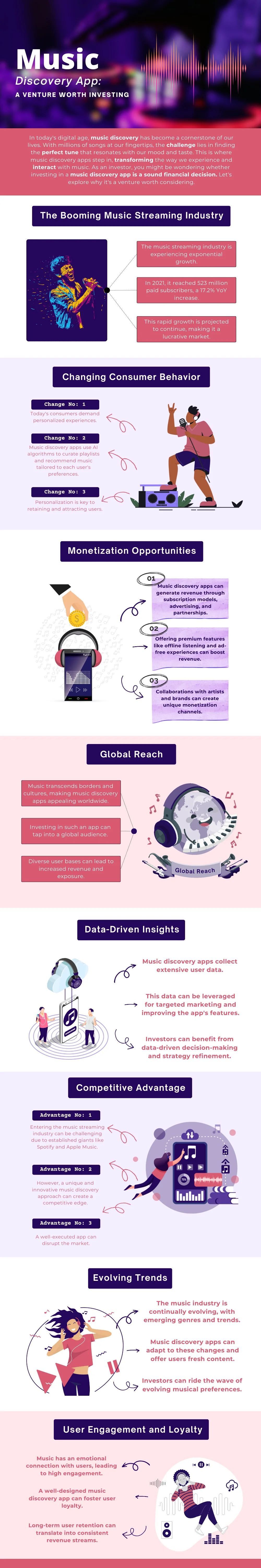 Music Discovery App infographics 