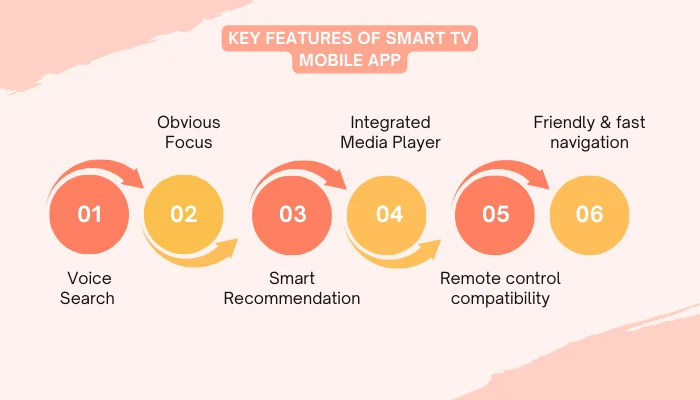 Smart TV Mobile App Features