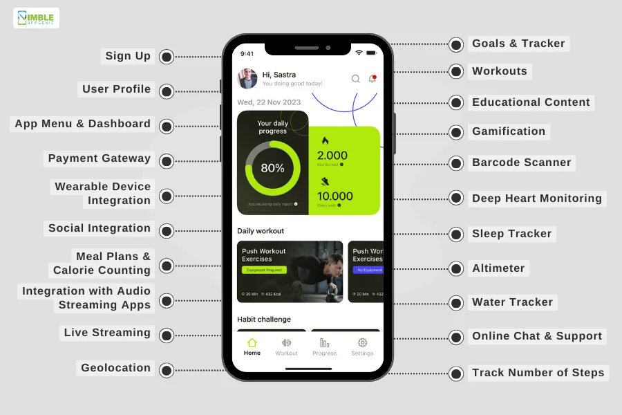 Fitness App Features