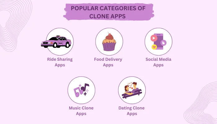 Popular clone apps