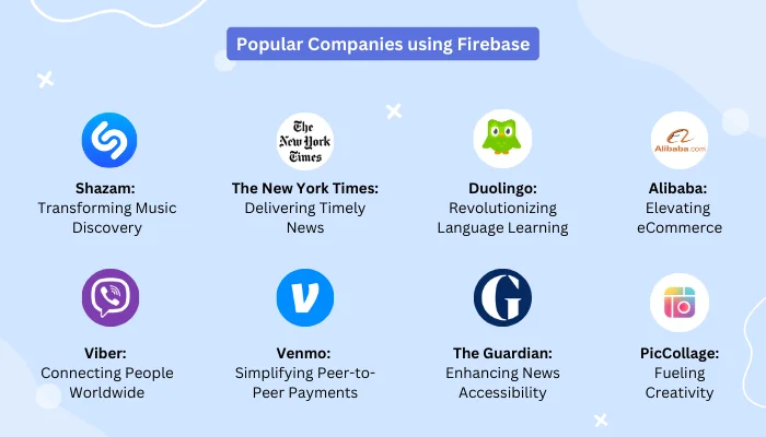 Popular firebase companies 