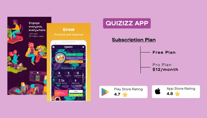 Engaging Educational Quizzes: Top Apps Like Quizizz