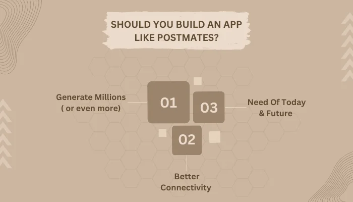 Should You Build An App Like PostMates