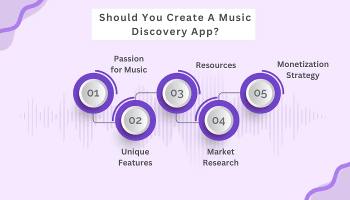 Create A Music Discovery App
