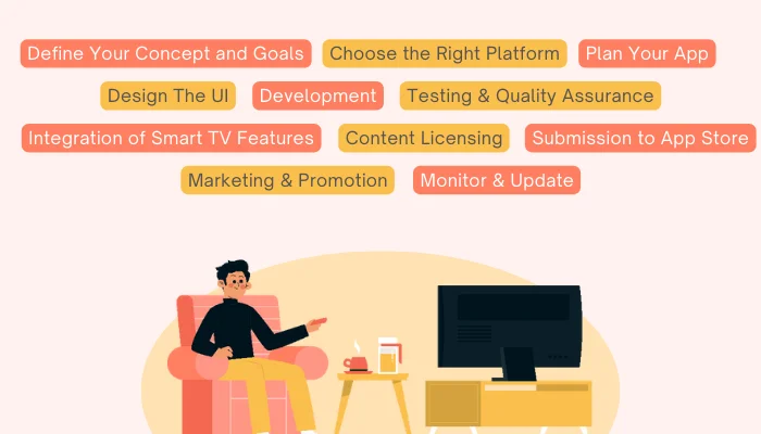 Smart TV App Development Guide