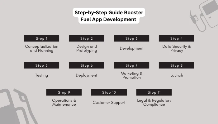 Guide to start booster fuel delivery app development