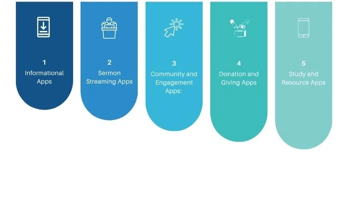 Types of Church Apps