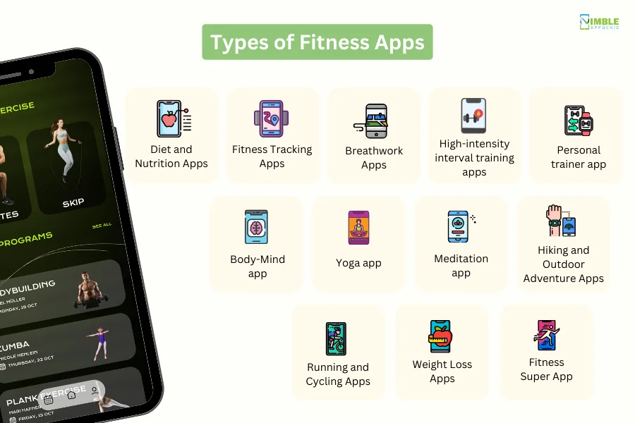 Types of Fitness Apps