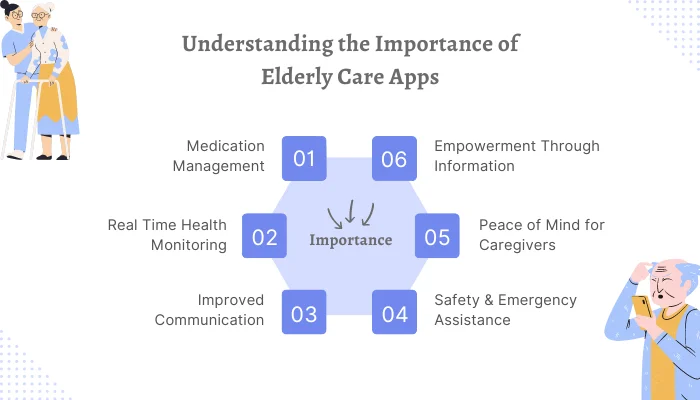 Importance of caregiving apps for seniors