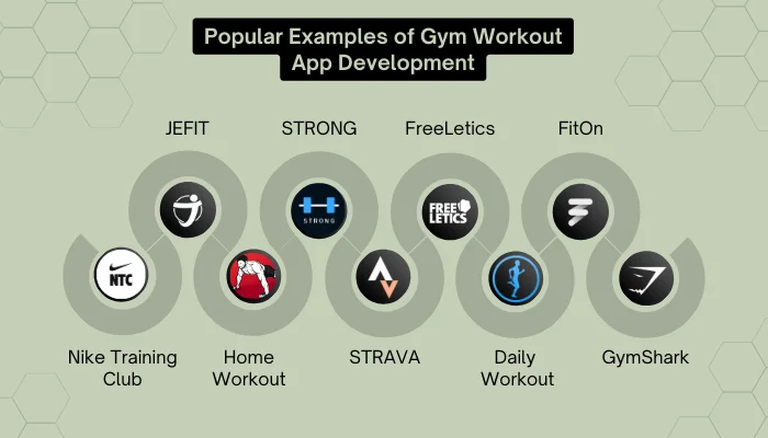 What Is A Gym App