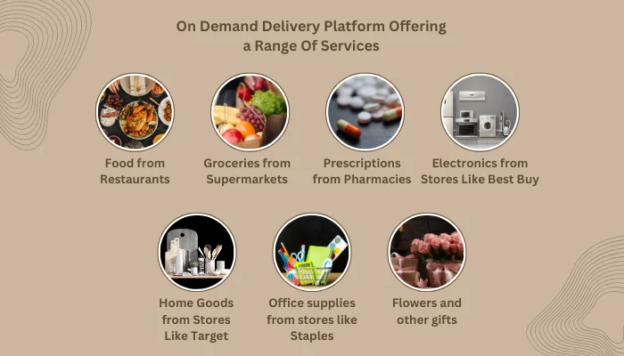 What is PostMates_ On Demand Delivery App (On Demand Delivery Platform Offering a Range Of Services)