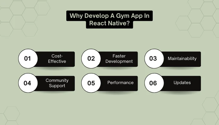 Why Develop A Gym App In React Native