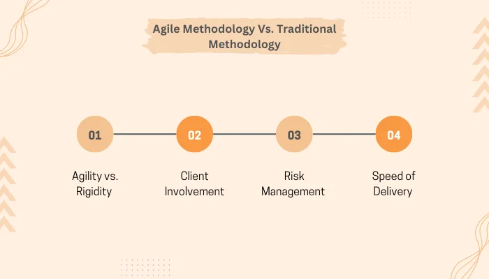 Agile methodology Vs. traditional methodology