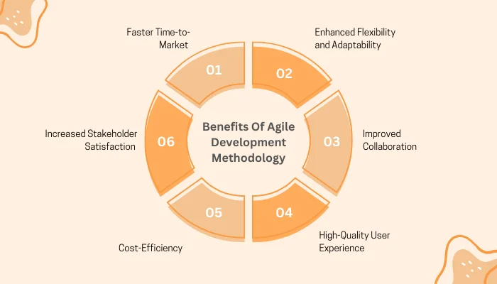 Benefits Of Agile Development Methodology