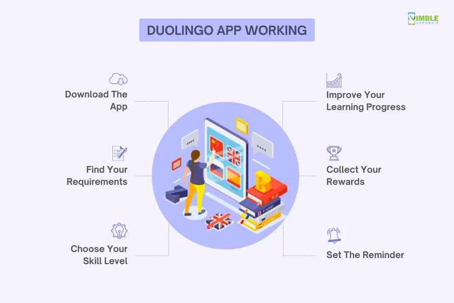 How to create a language learning app like Duolingo?