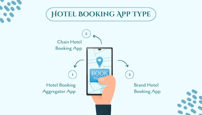 Hotel Booking App Type