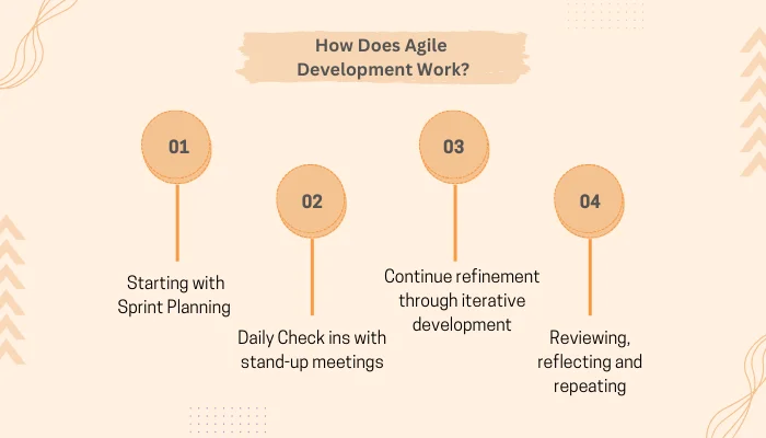 How does Agile development Work?