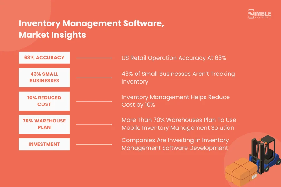 Inventory Management Software, Market Insights