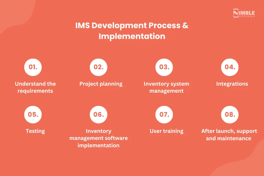 Inventory Management System Development Process & Implementation
