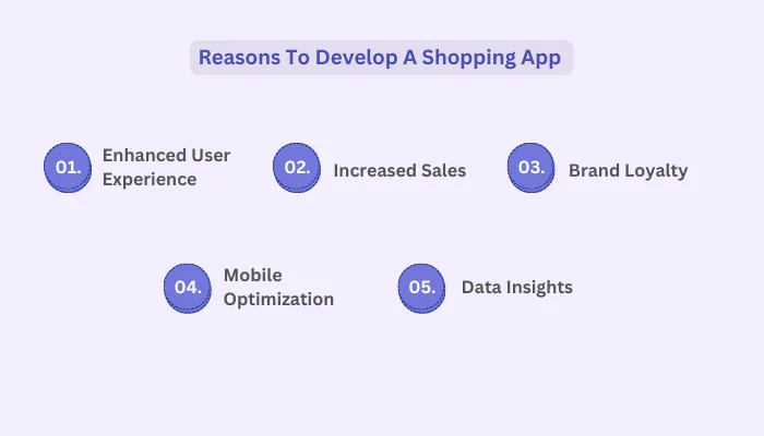 Reasons To Develop A Shopping App