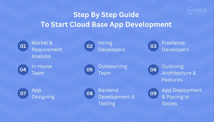 Cloud Based App Development